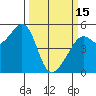 Tide chart for Point Bonita, Bonita Cove, California on 2023/03/15
