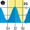 Tide chart for Point Bonita, Bonita Cove, California on 2023/03/21