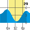 Tide chart for Point Bonita, Bonita Cove, California on 2023/03/29