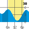 Tide chart for Point Bonita, Bonita Cove, California on 2023/03/30