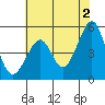 Tide chart for San Francisco Bay, Bonita Cove, California on 2024/06/2
