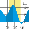 Tide chart for Ocean Shores, Washington on 2021/01/11