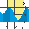 Tide chart for Ocean Shores, Grays Harbor, Washington on 2021/04/21