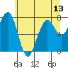 Tide chart for Ocean Shores, Washington on 2021/06/13