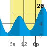 Tide chart for Ocean Shores, Washington on 2021/06/20