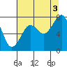 Tide chart for Ocean Shores, Damon Point, Washington on 2021/08/3