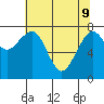 Tide chart for Ocean Shores, Washington on 2022/05/9