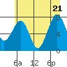 Tide chart for Ocean Shores, Damon Point, Washington on 2022/06/21