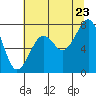 Tide chart for Ocean Shores, Washington on 2022/07/23