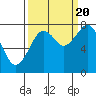 Tide chart for Ocean Shores, Washington on 2022/09/20