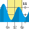 Tide chart for Ocean Shores, Washington on 2023/03/11