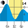 Tide chart for Ocean Shores, Washington on 2023/03/14