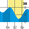 Tide chart for Ocean Shores, Washington on 2023/03/30