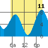 Tide chart for Ocean Shores, Washington on 2023/06/11