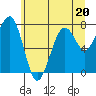 Tide chart for Ocean Shores, Washington on 2023/06/20