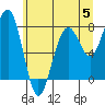 Tide chart for Ocean Shores, Washington on 2023/06/5