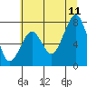 Tide chart for Ocean Shores, Damon Point, Washington on 2023/07/11