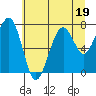 Tide chart for Ocean Shores, Damon Point, Washington on 2023/07/19