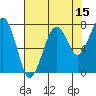 Tide chart for Ocean Shores, Washington on 2023/08/15