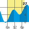 Tide chart for Ocean Shores, Washington on 2023/08/27