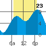 Tide chart for Ocean Shores, Washington on 2023/09/23