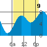 Tide chart for Ocean Shores, Washington on 2023/09/9