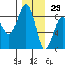 Tide chart for Ocean Shores, Washington on 2023/12/23