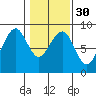 Tide chart for Ocean Shores, Washington on 2024/01/30