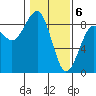 Tide chart for Ocean Shores, Washington on 2024/02/6