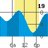 Tide chart for Ocean Shores, Washington on 2024/03/19