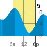 Tide chart for Ocean Shores, Washington on 2024/03/5