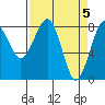 Tide chart for Ocean Shores, Washington on 2024/04/5