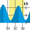 Tide chart for Ocean Shores, Washington on 2025/03/15