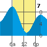 Tide chart for Ocean Shores, Washington on 2025/03/7