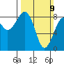 Tide chart for Ocean Shores, Washington on 2025/03/9