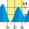 Tide chart for Ocean Shores, Washington on 2025/04/14