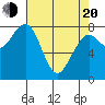 Tide chart for Ocean Shores, Washington on 2025/04/20
