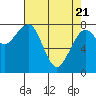 Tide chart for Ocean Shores, Washington on 2025/04/21