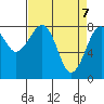 Tide chart for Ocean Shores, Washington on 2025/04/7