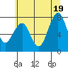 Tide chart for Ocean Shores, Washington on 2025/06/19