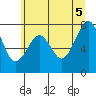 Tide chart for Ocean Shores, Washington on 2025/06/5