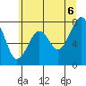 Tide chart for Ocean Shores, Washington on 2025/06/6