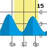 Tide chart for Point Buckler, Suisun Bay, California on 2021/03/15