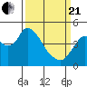 Tide chart for Point Buckler, Suisun Bay, California on 2021/03/21