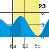 Tide chart for Point Buckler, Suisun Bay, California on 2021/03/23