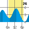 Tide chart for Point Buckler, Suisun Bay, California on 2021/03/26