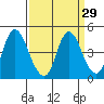 Tide chart for Point Buckler, Suisun Bay, California on 2021/03/29
