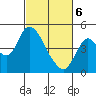Tide chart for Point Buckler, Suisun Bay, California on 2021/03/6