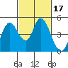Tide chart for Point Buckler, Suisun Bay, California on 2022/02/17