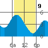 Tide chart for Point Buckler, Suisun Bay, California on 2022/02/9